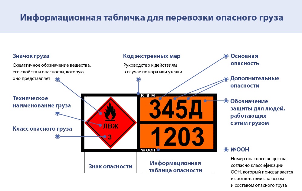 Что означает номер 1203 в российской железнодорожной разметке