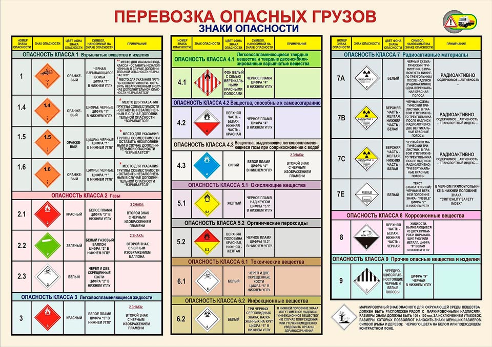 Перевозка опасных грузов-знаки опасности