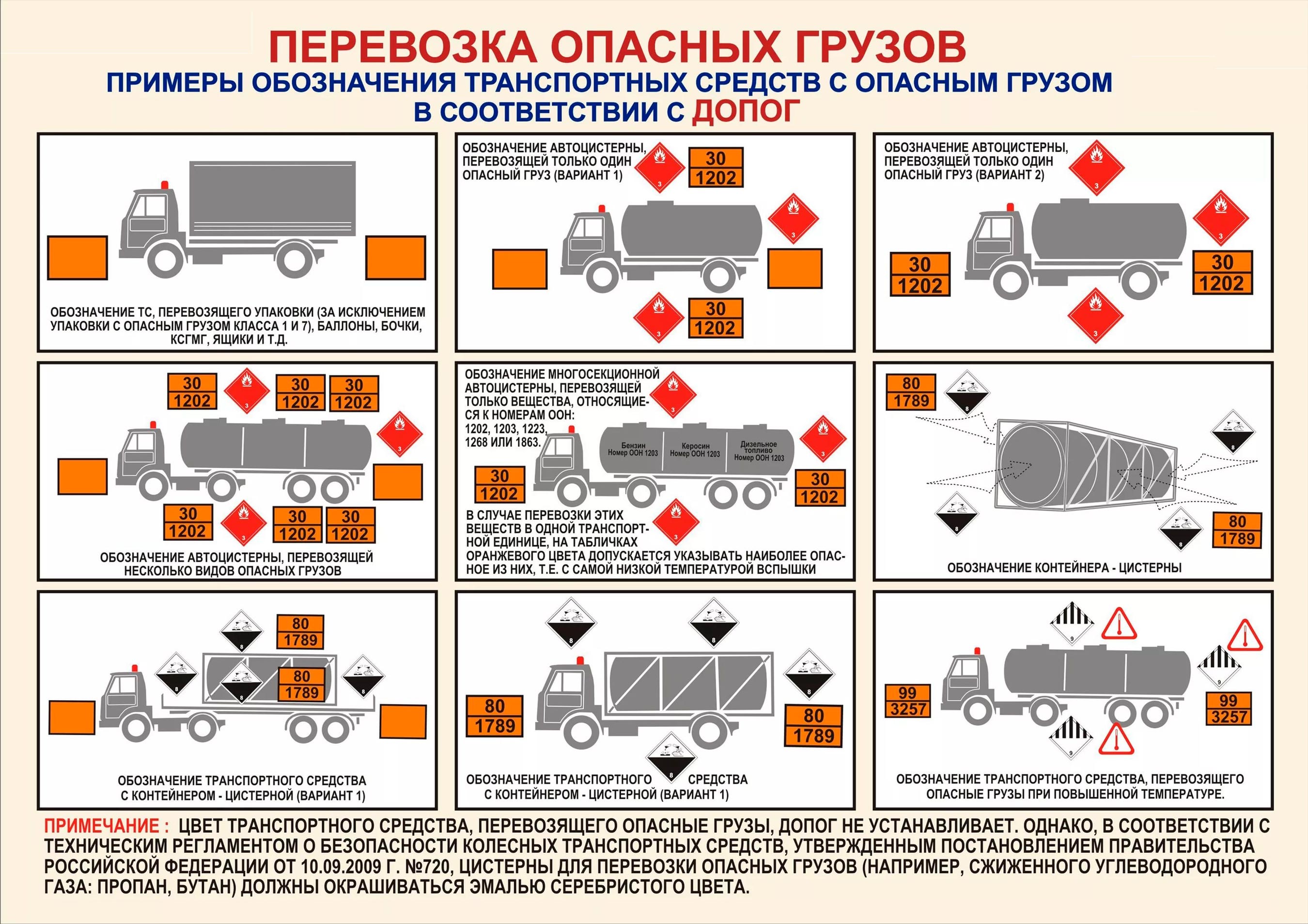 Примеры обозначения ТС с опасным грузом по ДОПОГ