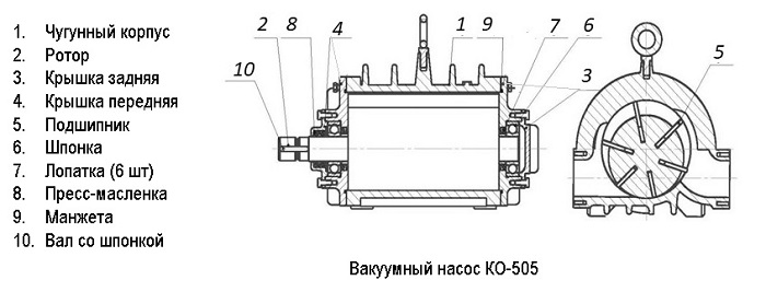 насос ко-505