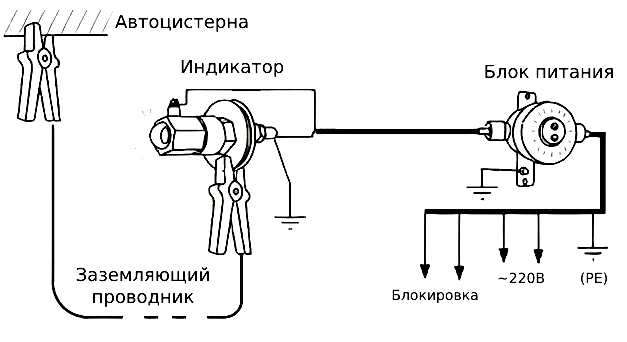 Схема соединений